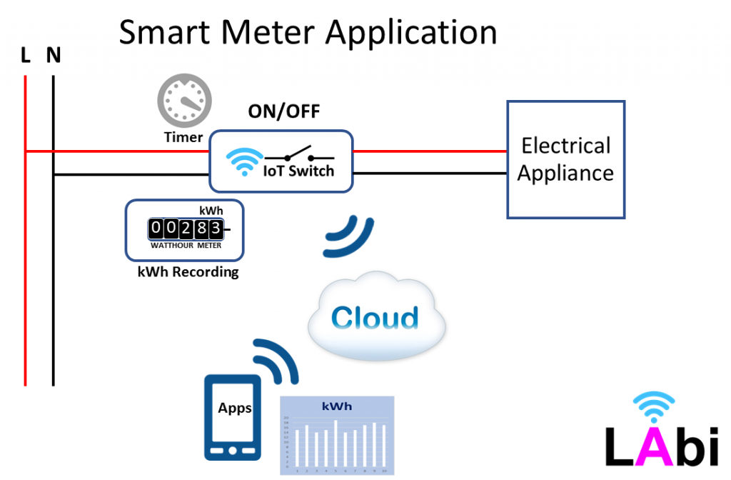 smart meter business plan