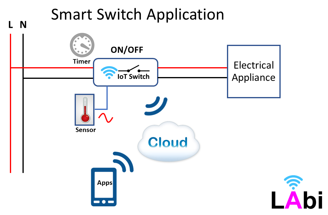 download smart switch